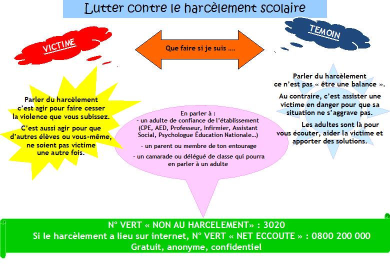 Pin On Bullying Authentic Resources